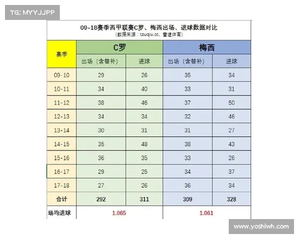 西甲联赛最新赛季数据分析 球队表现与球员统计全解析 西甲联赛最新赛季数据分析 球队表现与球员统计全解析